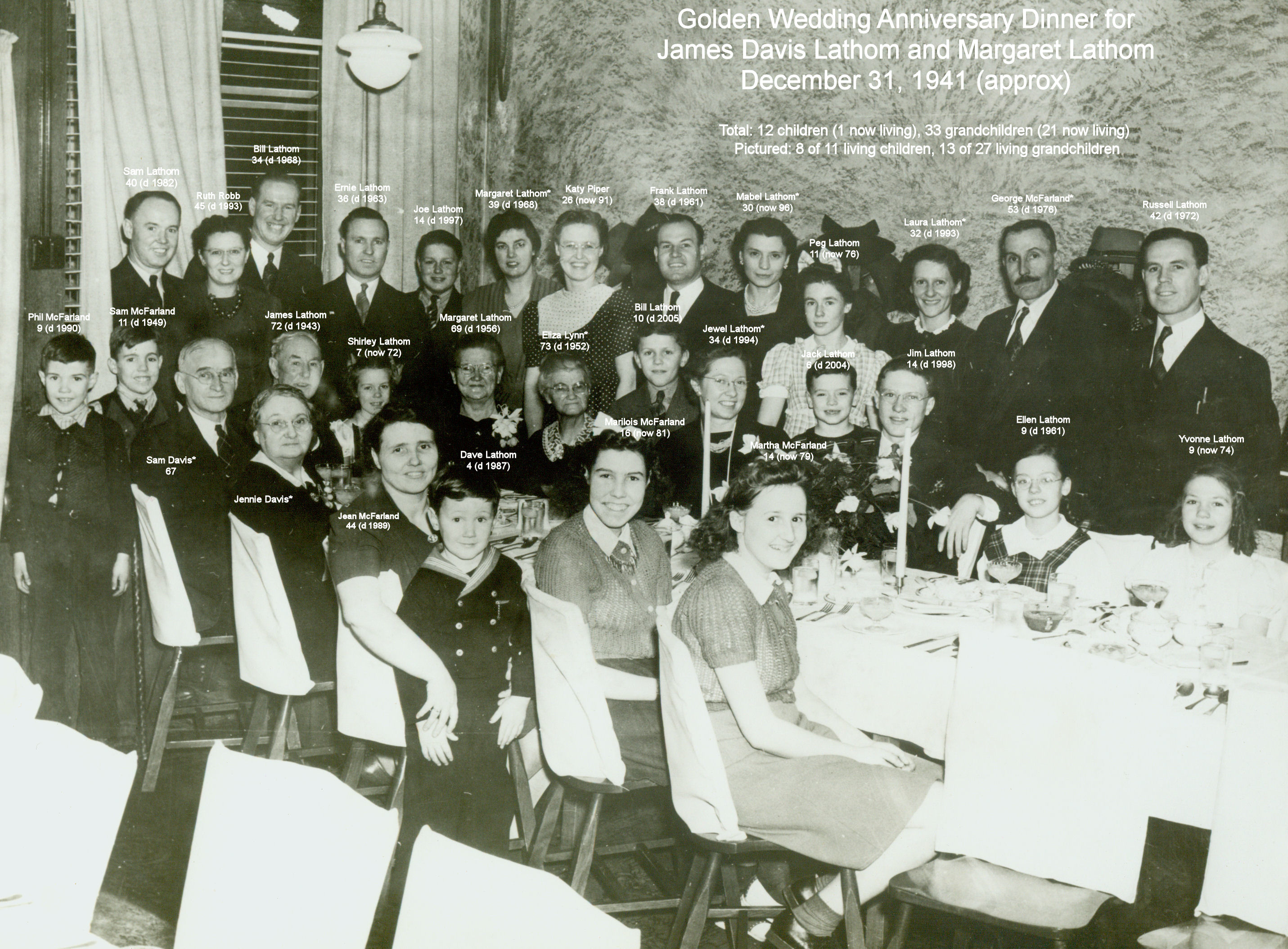 Large annotated Golden Wedding Anniversary photo with labels for people pictured
